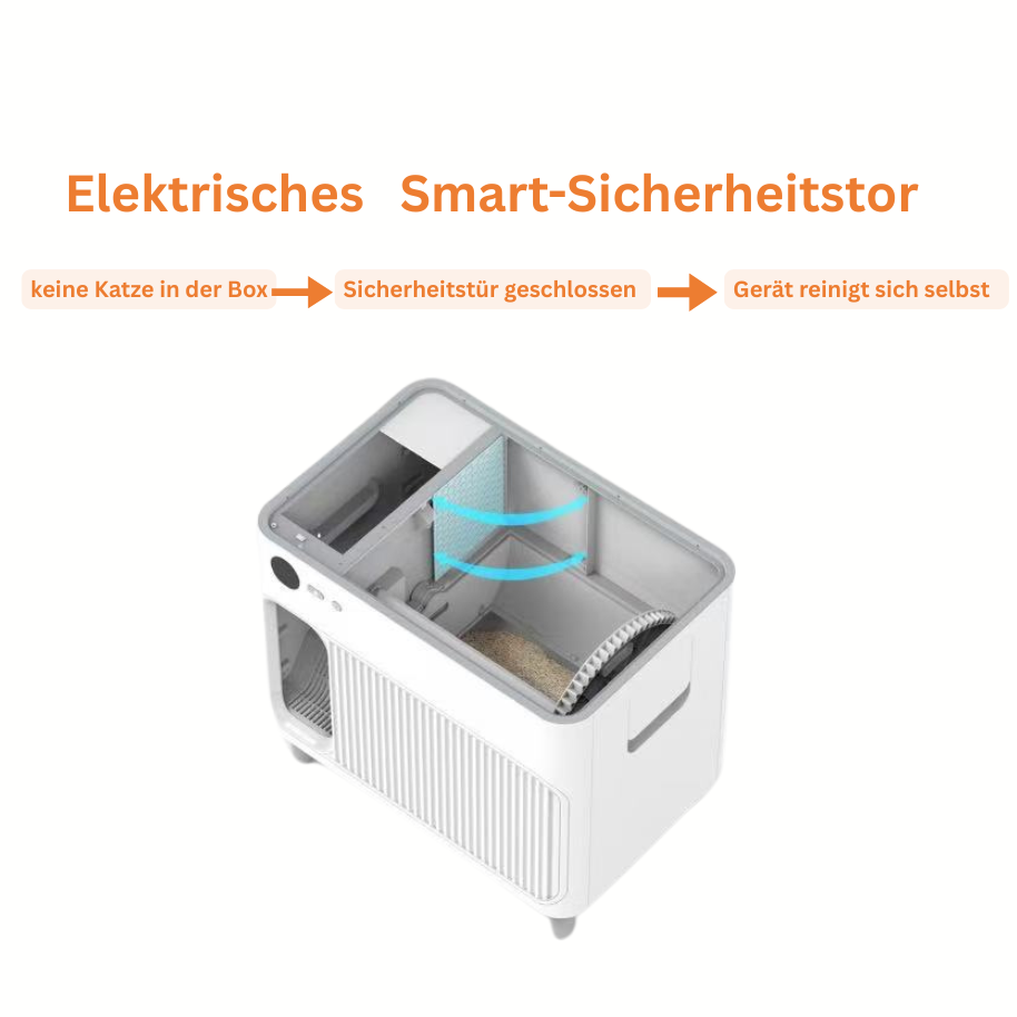 Catac Selbstreinigende Katzentoilette XXL