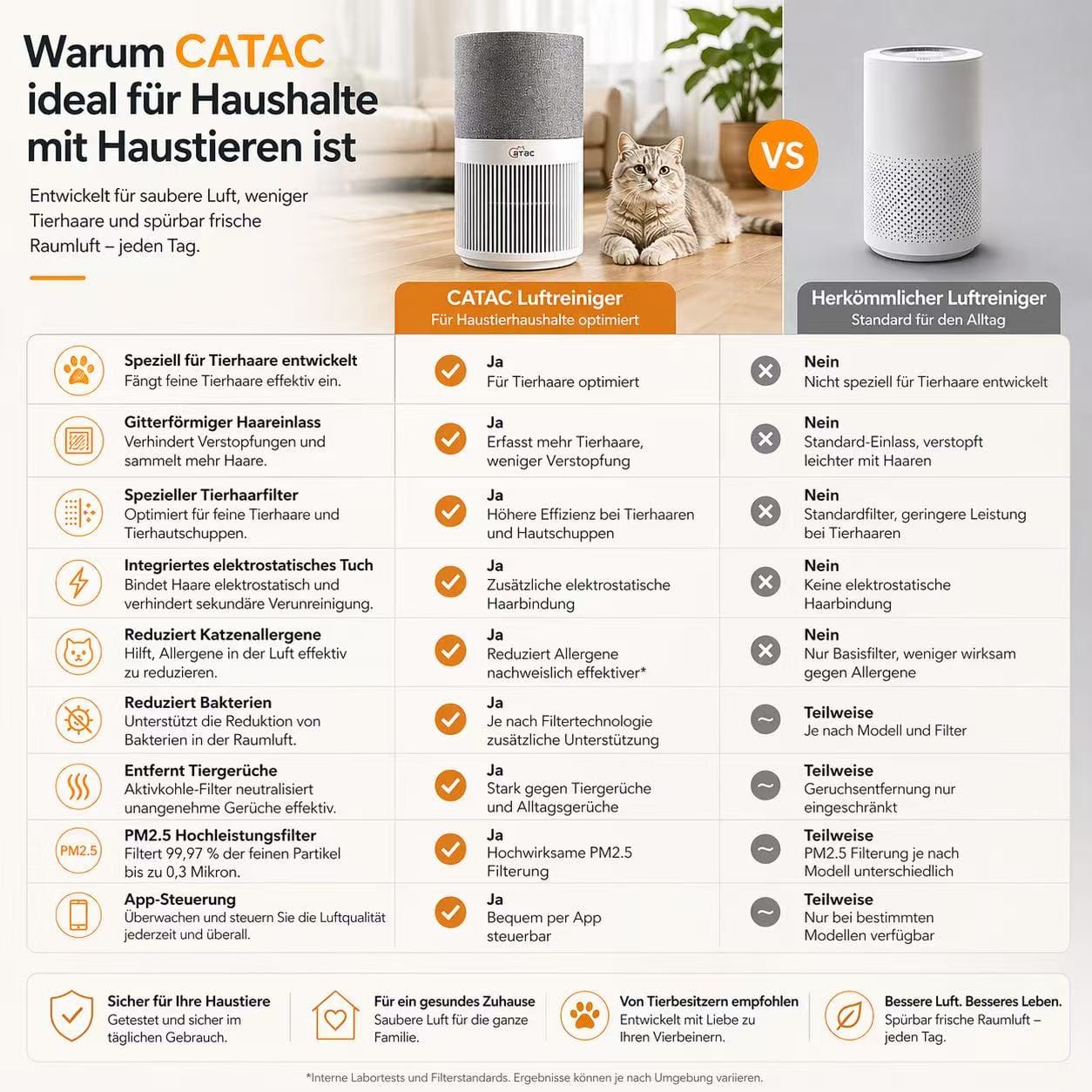 Catac24 Grau CATAC Pet Air Premium Luftreiniger – leise & effektiv gegen Gerüche, Tierhaare und Allergene | 6-Stufen-Filtersystem