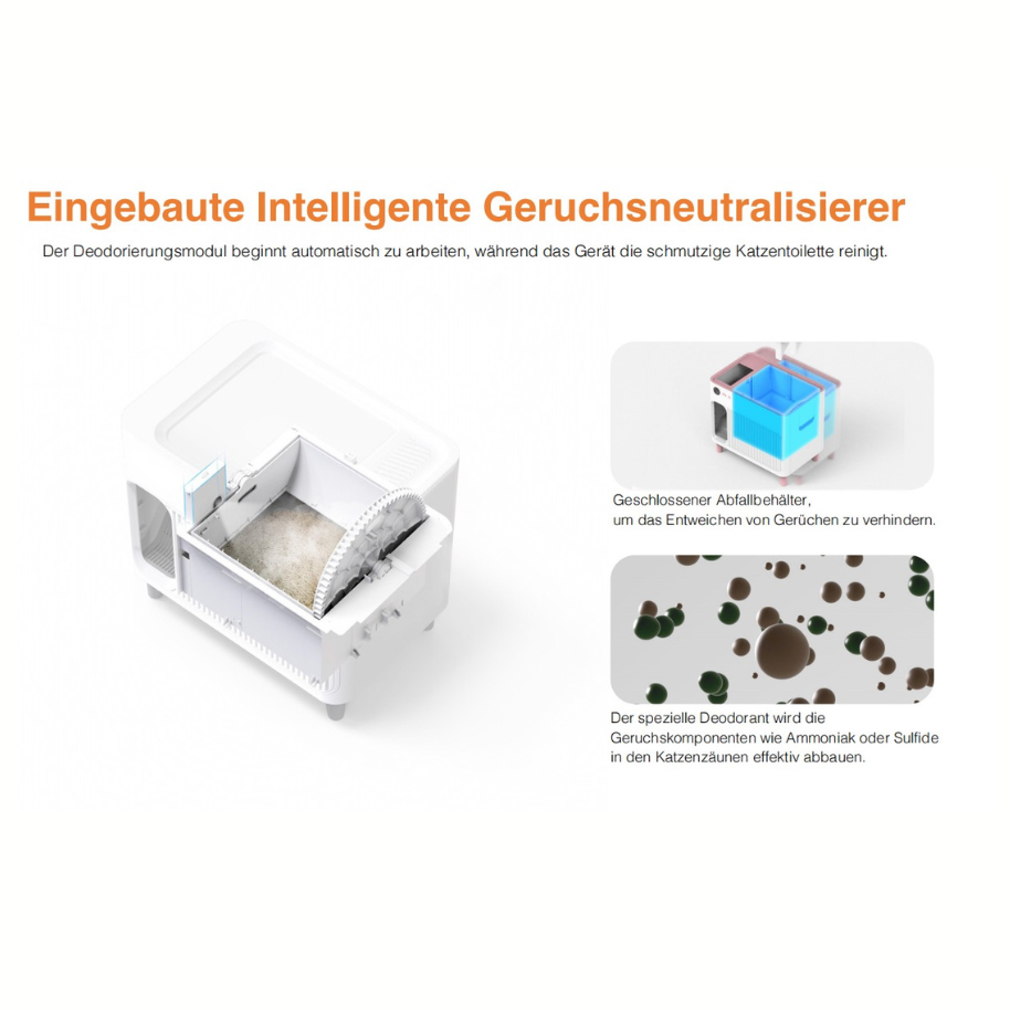 Catac Selbstreinigende Katzentoilette XXL